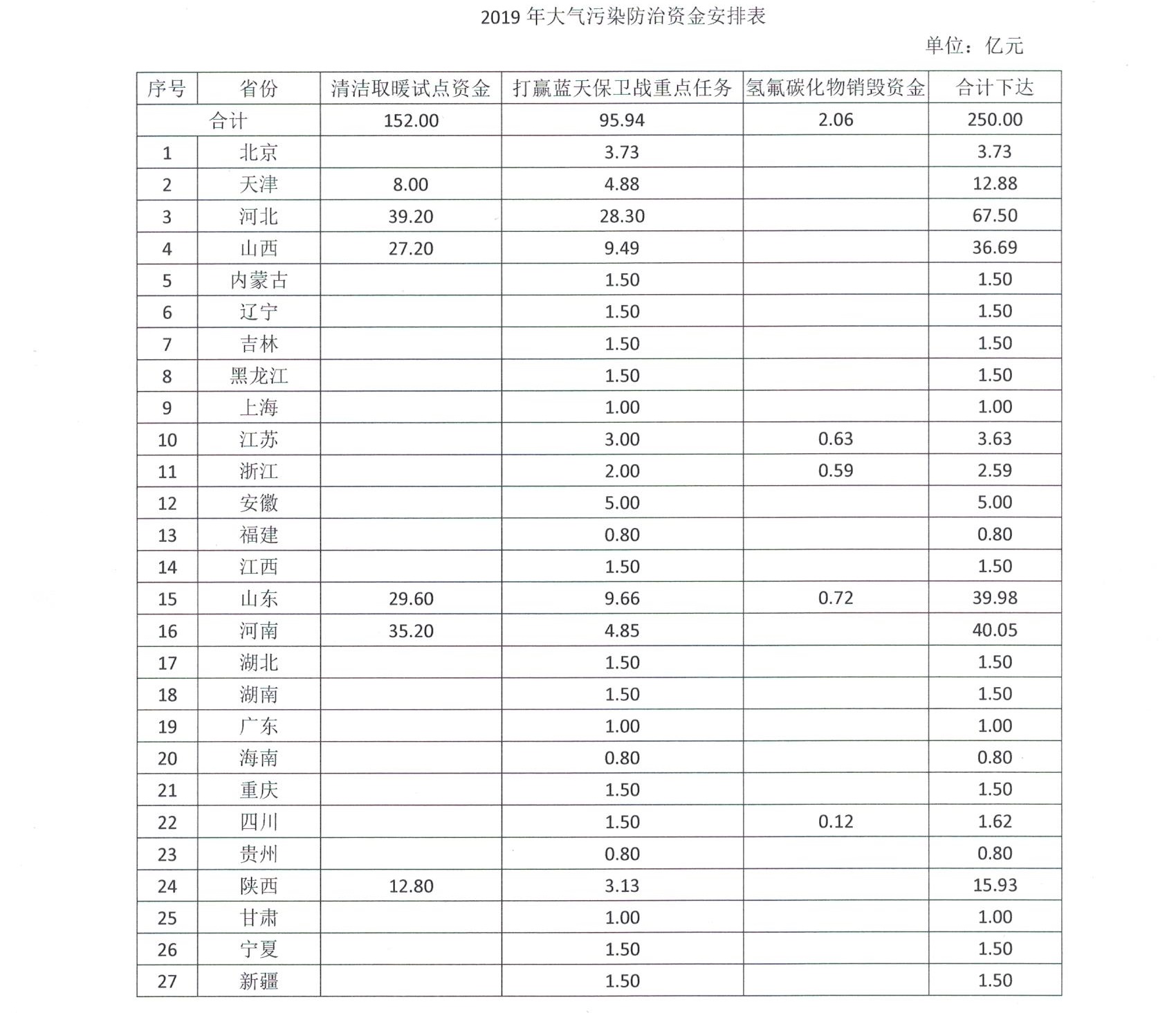2019超低溫空氣源熱泵市場(chǎng)再迎發(fā)展新機(jī)遇